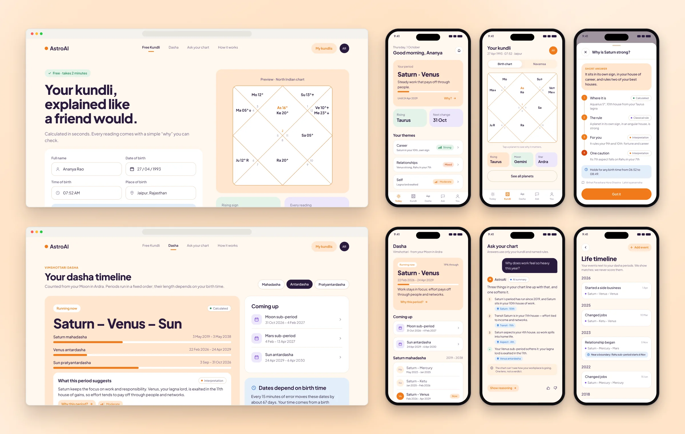 Final designs — Saffron Sunrise · Free Kundli and Dasha on the web; Today, Kundli, Why?, Dasha, Ask and Life timeline in the app