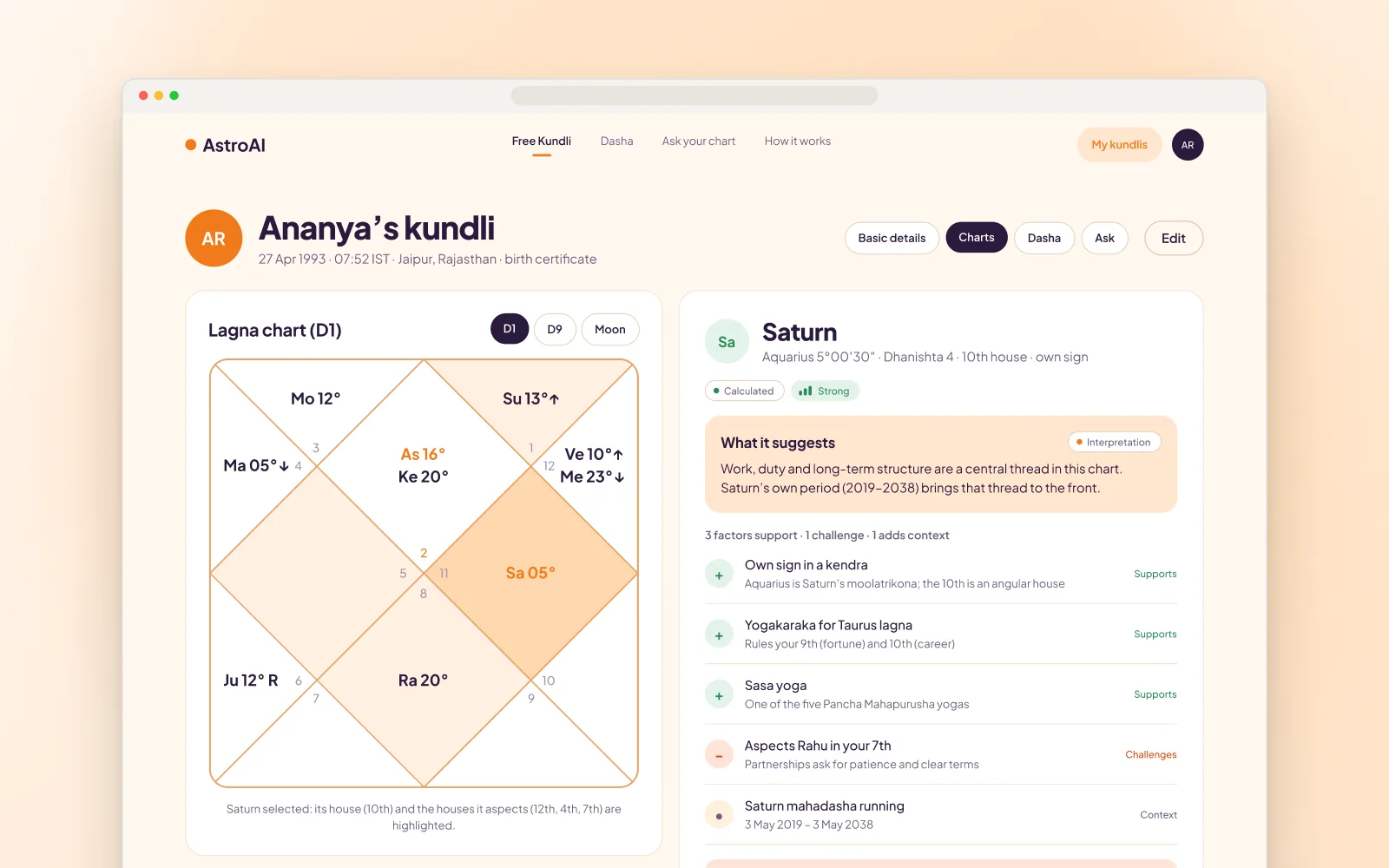 The kundli, on the web.