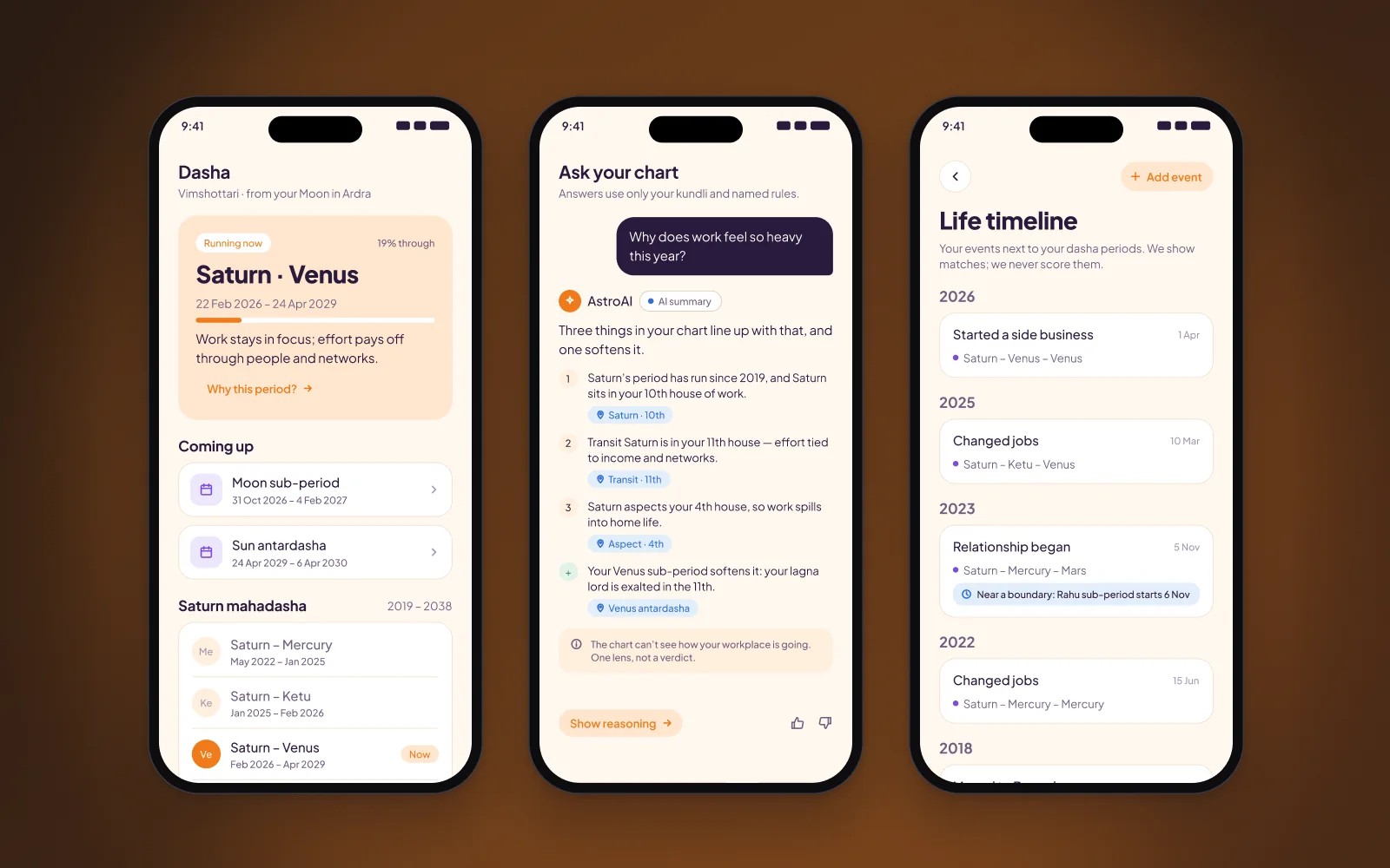 Dasha, Ask and Life timeline.