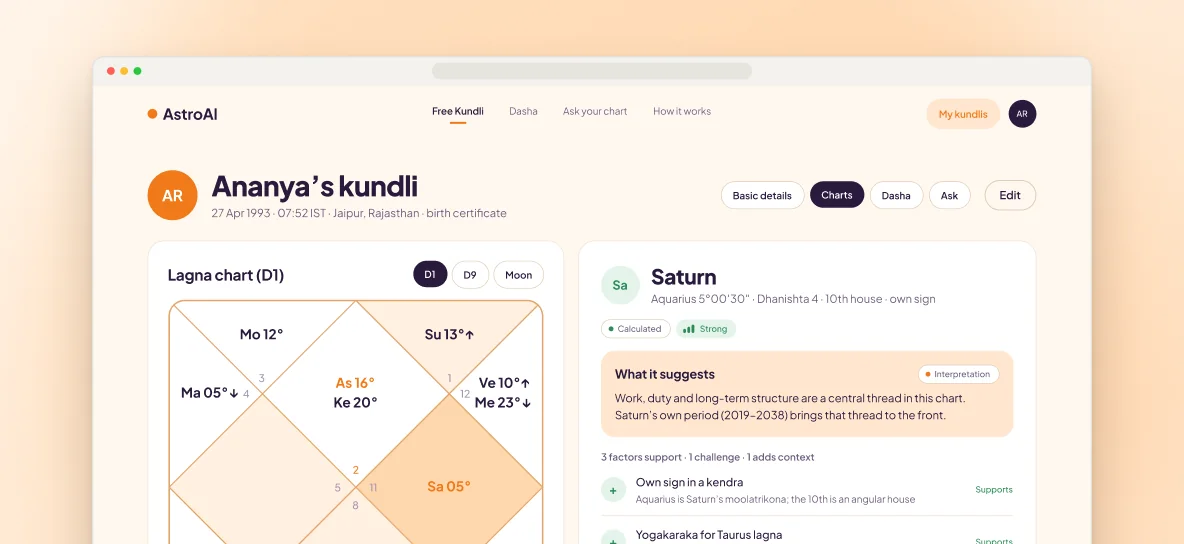 AstroAI app screens: Today, Kundli and the Why? sheet